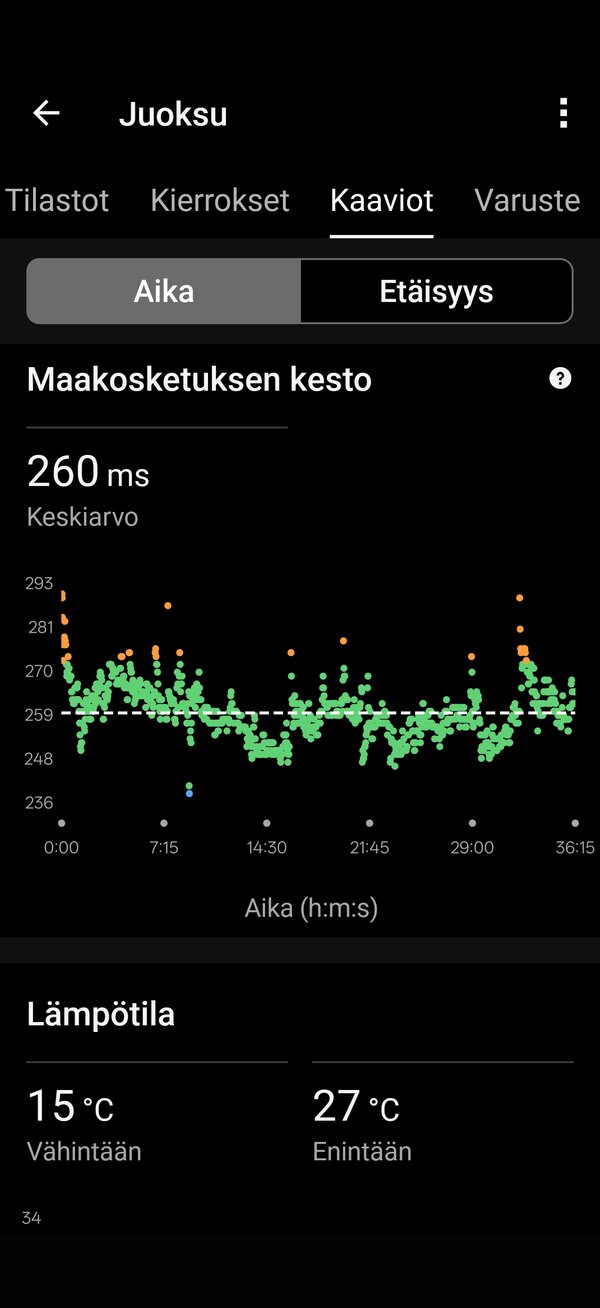 Juoksulenkin datat 17/19