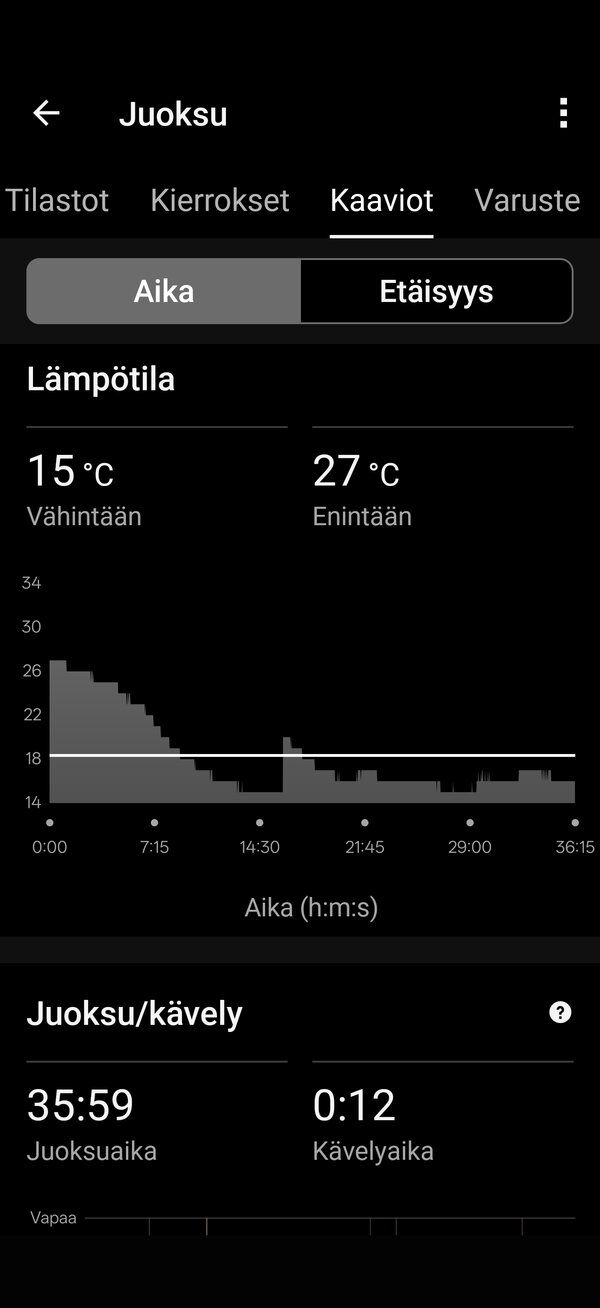 Juoksulenkin datat 18/19