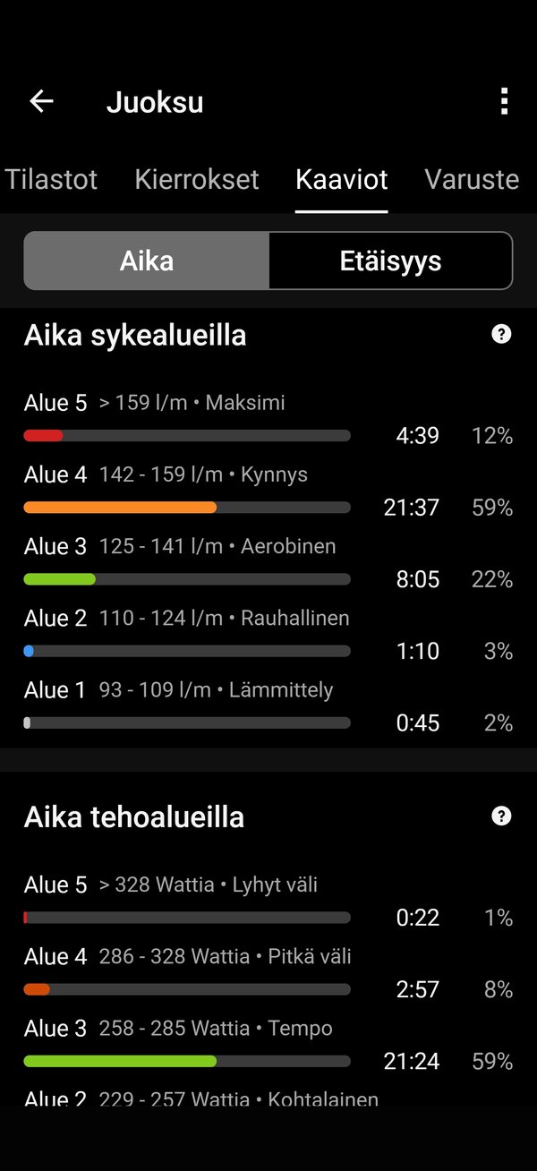 Juoksulenkin datat 19/19