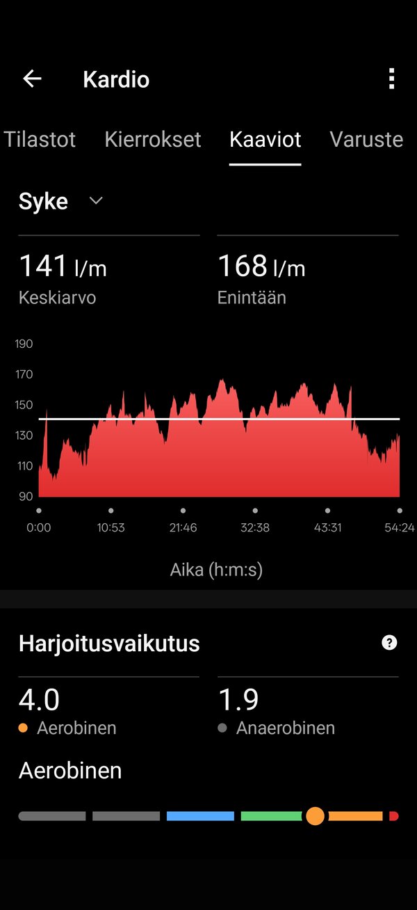 Kuntonyrkkeilyst� ker�tyt tiedot 4/5