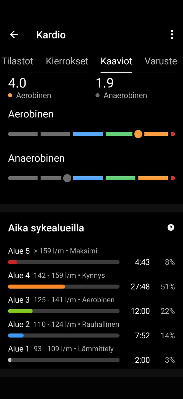 Kuntonyrkkeilyst� ker�tyt tiedot 5/5