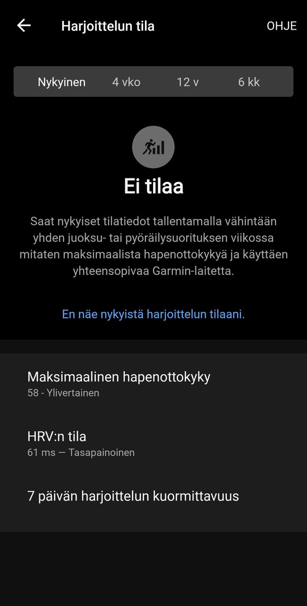 Harjoittelun tila näyttää tyhjää