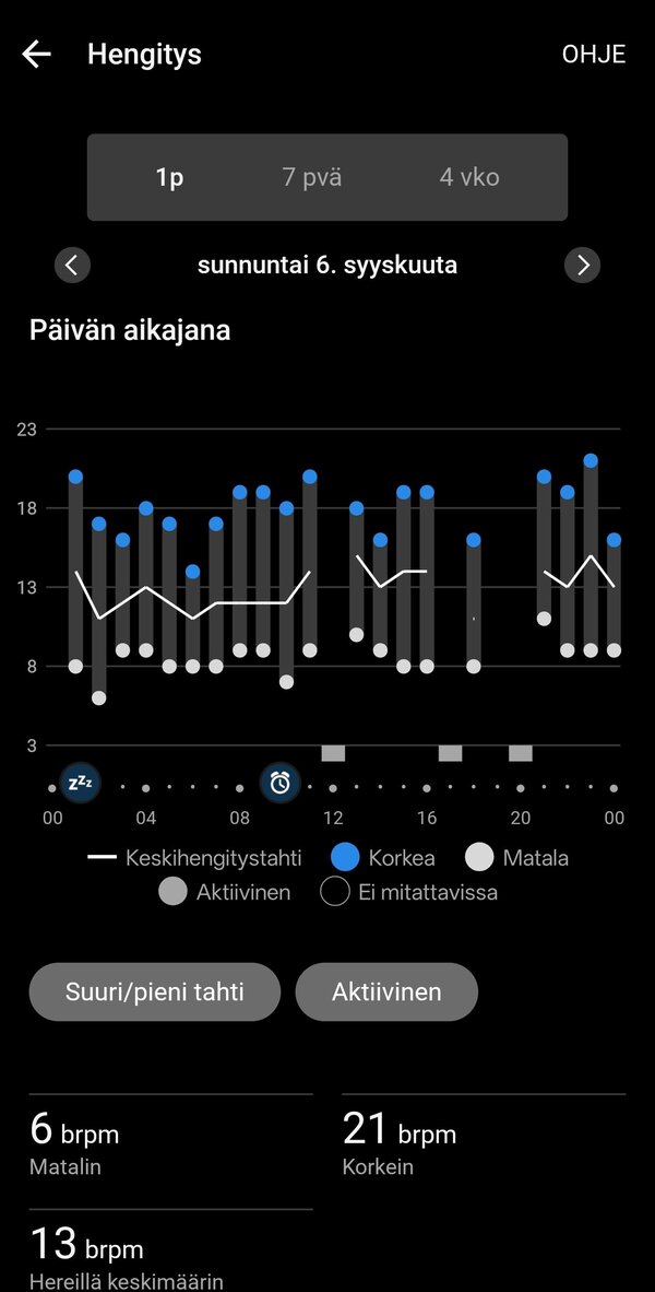Hengitysdataa