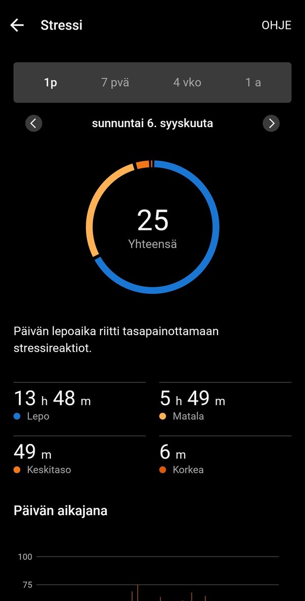 Stressi 1/2