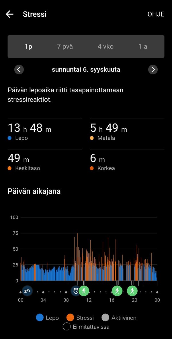 Stressi 2/2