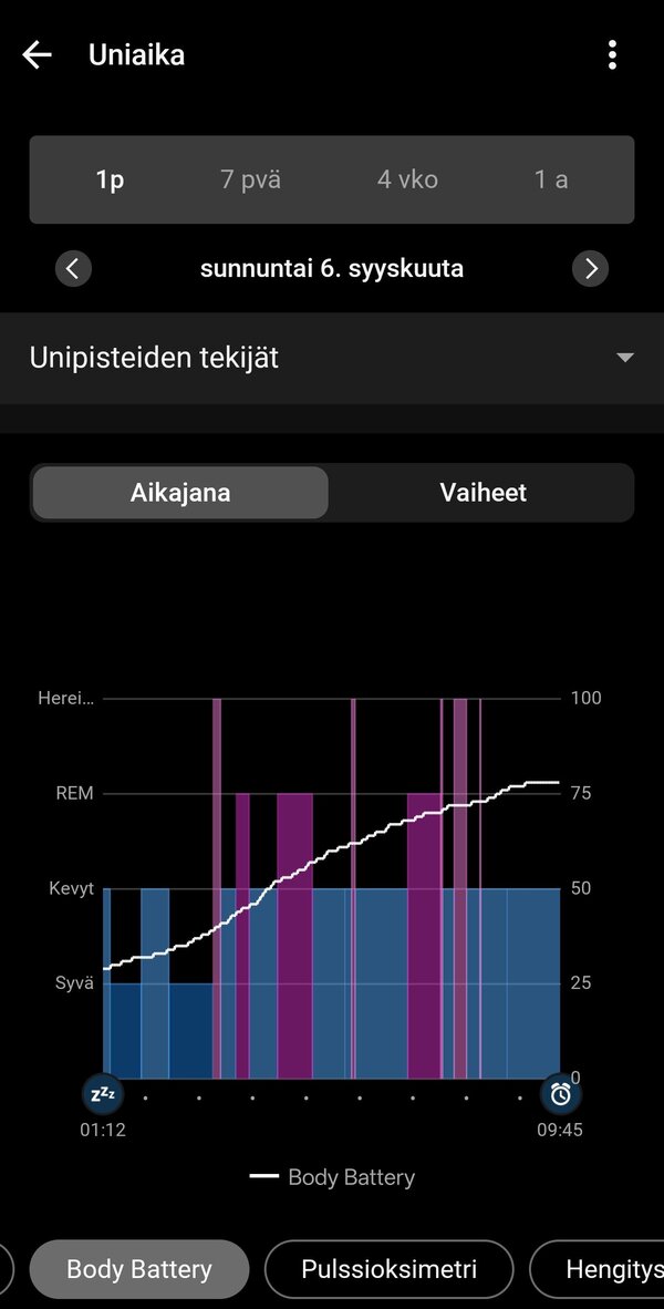 Unidataa yhdeltä yöltä 2/2