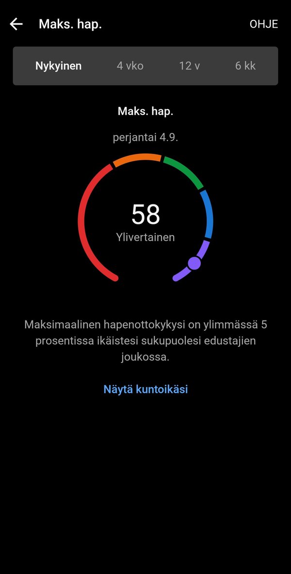 VO2Max