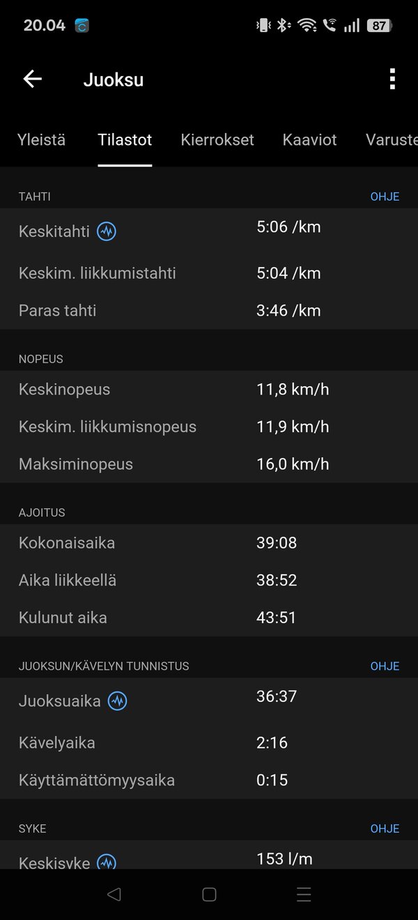 Garmin Vivoactive 6, yhden juoksulenkin tiedot 2/17