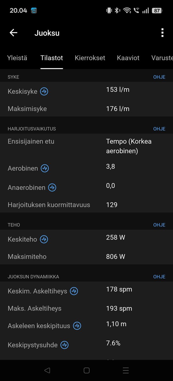 Garmin Vivoactive 6, yhden juoksulenkin tiedot 3/17