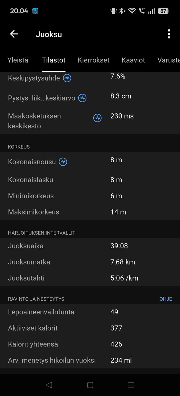 Garmin Vivoactive 6, yhden juoksulenkin tiedot 4/17