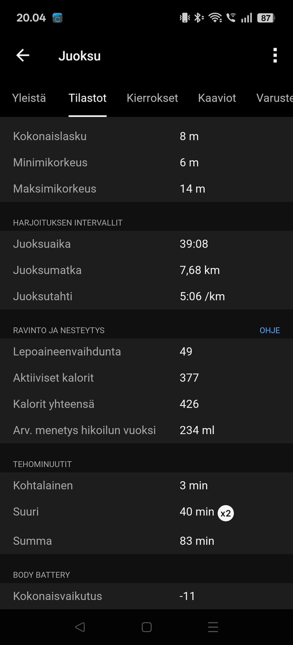 Garmin Vivoactive 6, yhden juoksulenkin tiedot 5/17