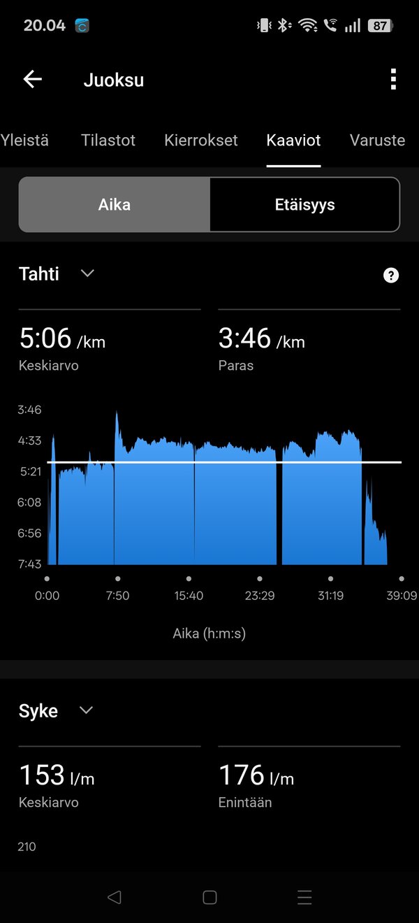 Garmin Vivoactive 6, yhden juoksulenkin tiedot 6/17