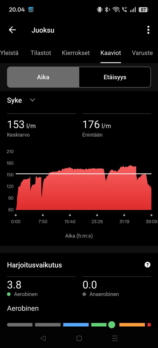Garmin Vivoactive 6, yhden juoksulenkin tiedot 7/17