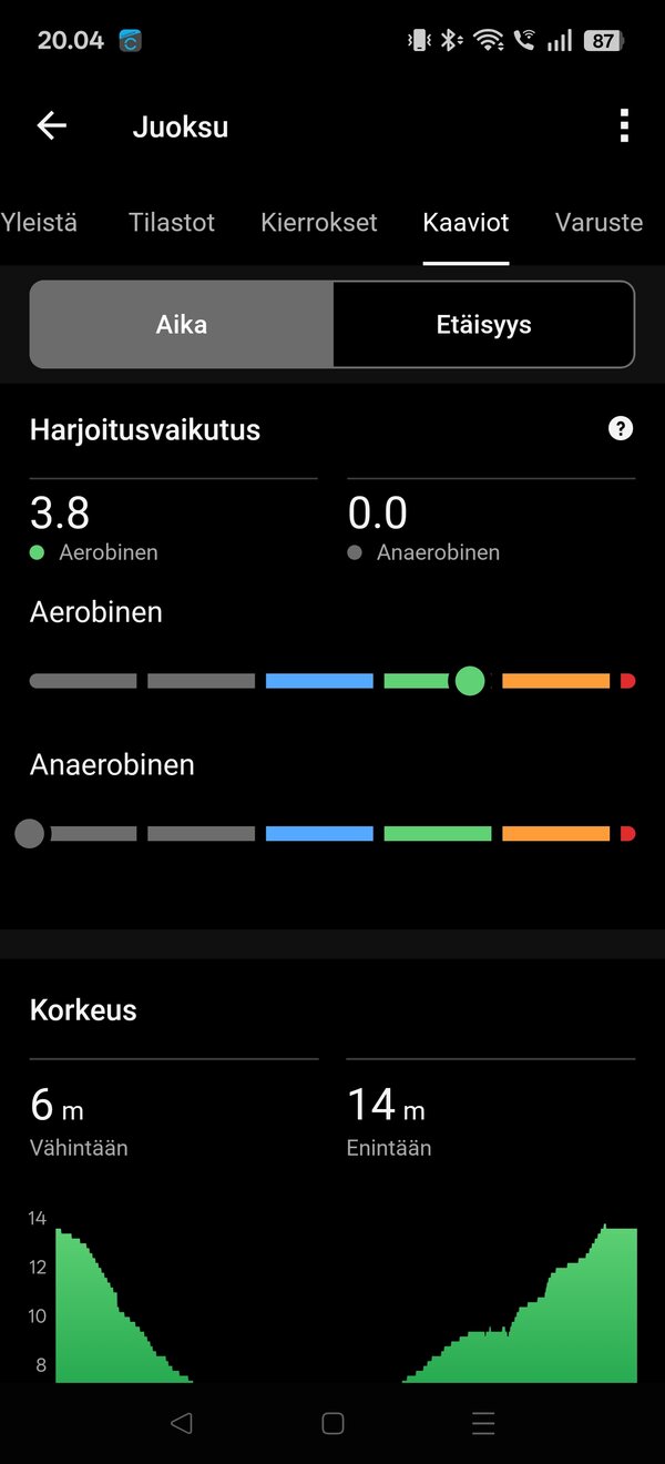 Garmin Vivoactive 6, yhden juoksulenkin tiedot 8/17