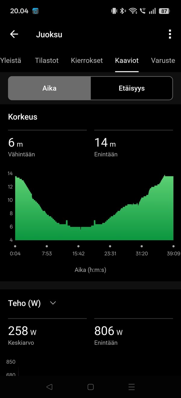 Garmin Vivoactive 6, yhden juoksulenkin tiedot 9/17