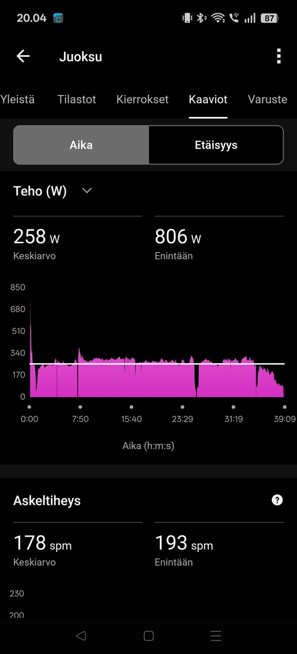 Garmin Vivoactive 6, yhden juoksulenkin tiedot 10/17