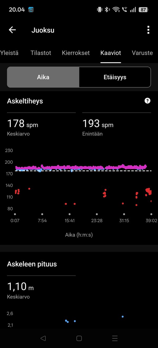 Garmin Vivoactive 6, yhden juoksulenkin tiedot 11/17