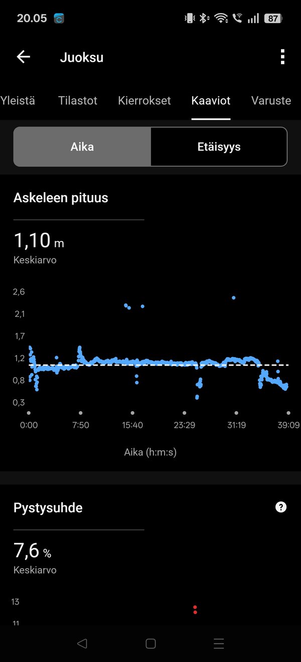 Garmin Vivoactive 6, yhden juoksulenkin tiedot 12/17