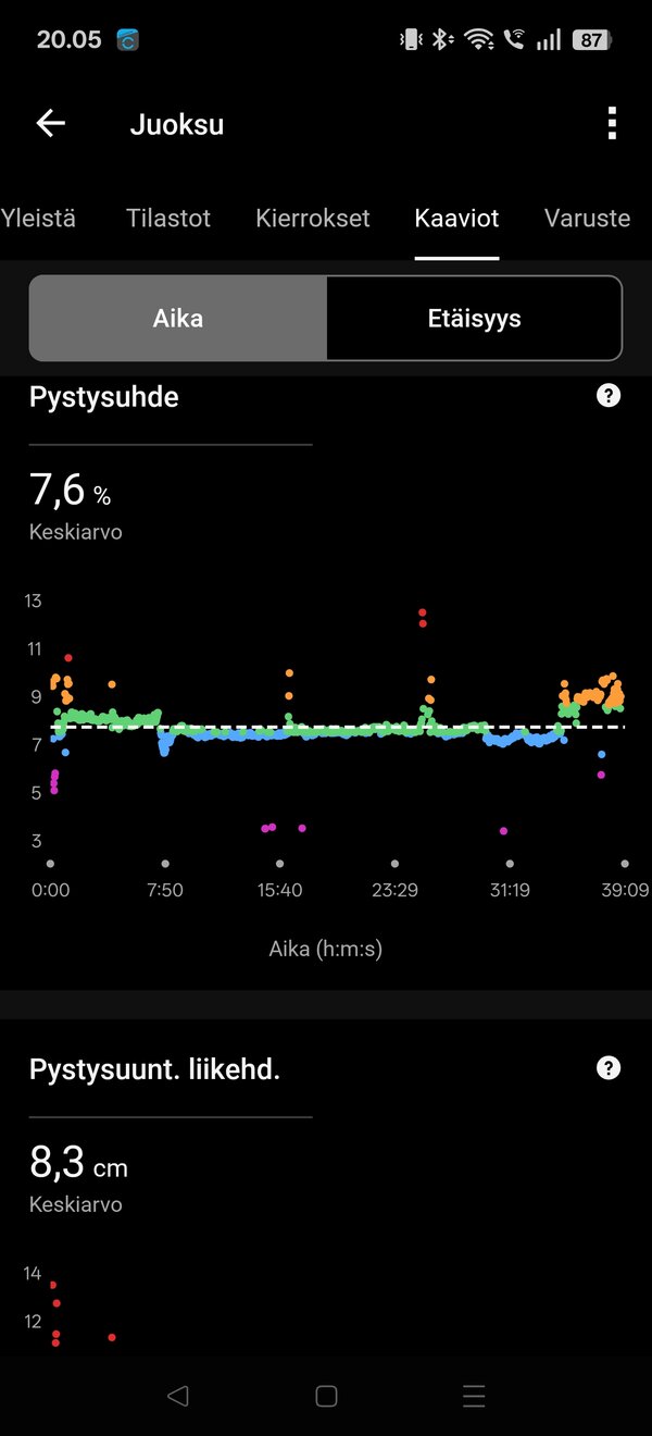 Garmin Vivoactive 6, yhden juoksulenkin tiedot 13/17
