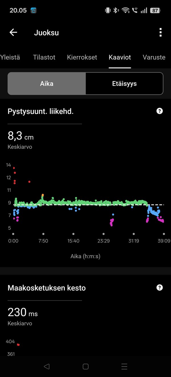 Garmin Vivoactive 6, yhden juoksulenkin tiedot 14/17