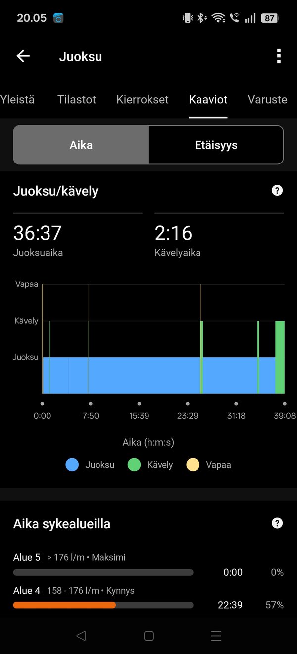 Garmin Vivoactive 6, yhden juoksulenkin tiedot 16/17