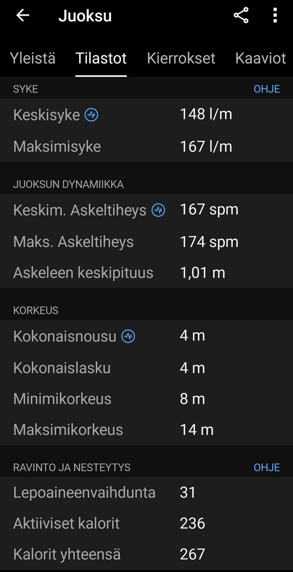 Garmin Vivomove Trendin kerm yhden juoksulenkin statistiikkaa 3/8