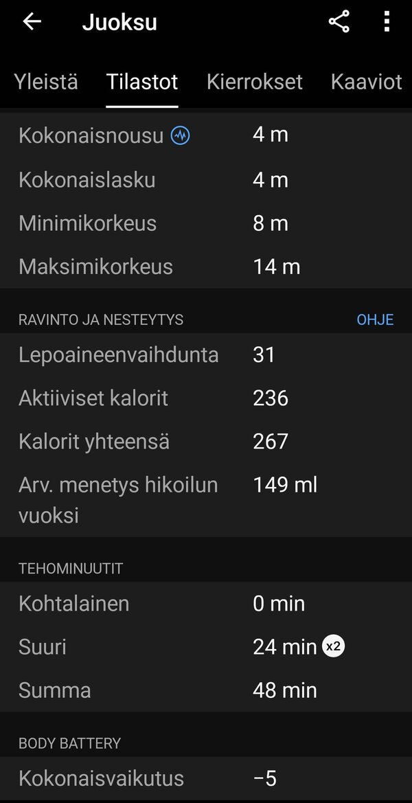 Garmin Vivomove Trendin kerm yhden juoksulenkin statistiikkaa 4/8