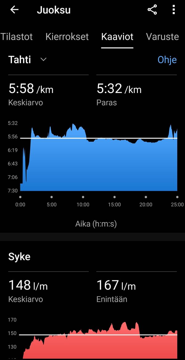 Garmin Vivomove Trendin kerm yhden juoksulenkin statistiikkaa 5/8