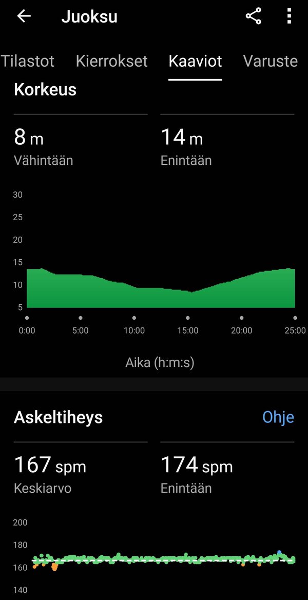 Garmin Vivomove Trendin kerm yhden juoksulenkin statistiikkaa 7/8