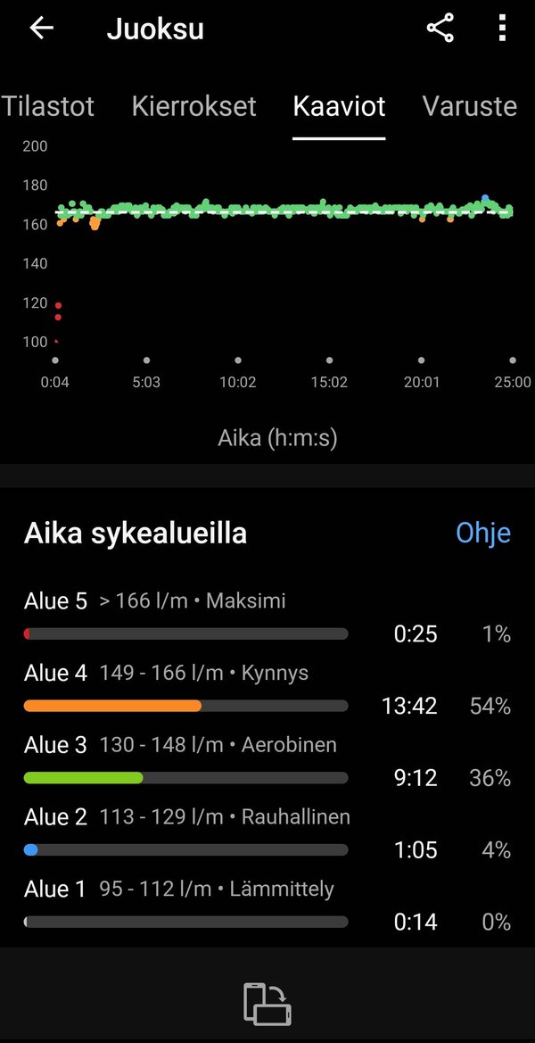 Garmin Vivomove Trendin kerm yhden juoksulenkin statistiikkaa 8/8