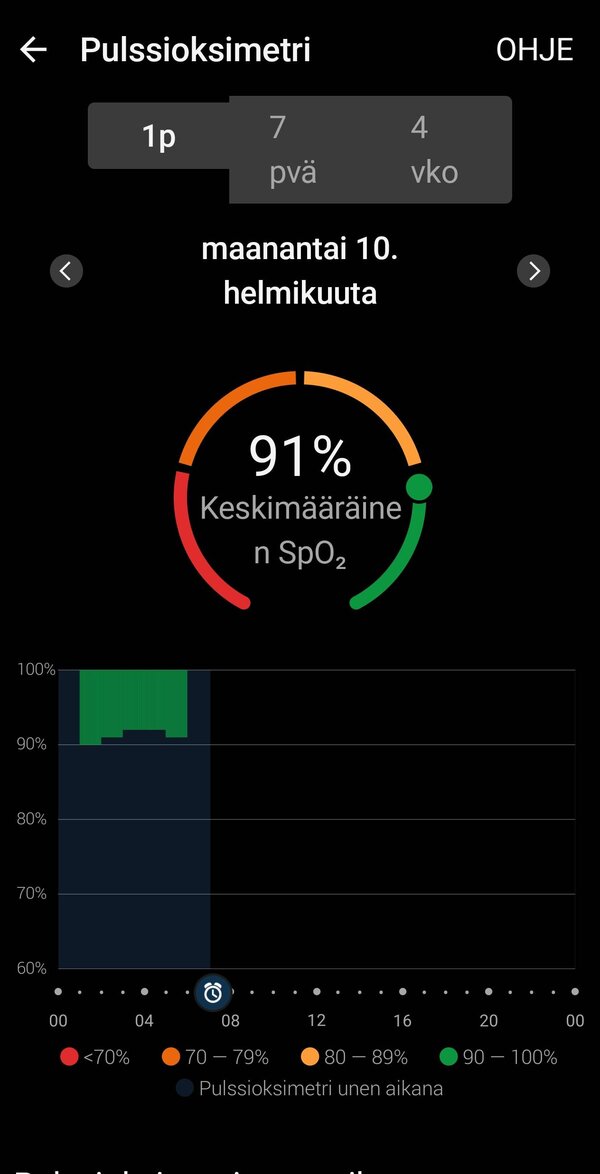 Pulssioksimetri eli SpO2 -arvo