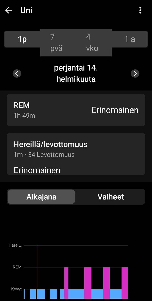 Garminin kerm unidataa yhdelt ylt 3/5