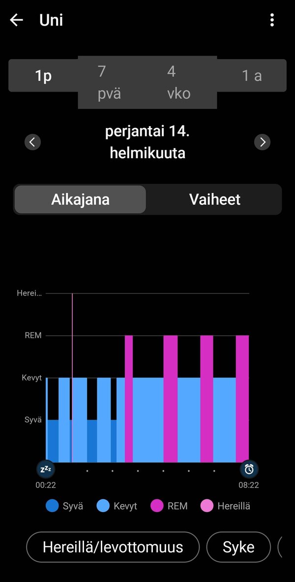 Garminin kerm unidataa yhdelt ylt 4/5