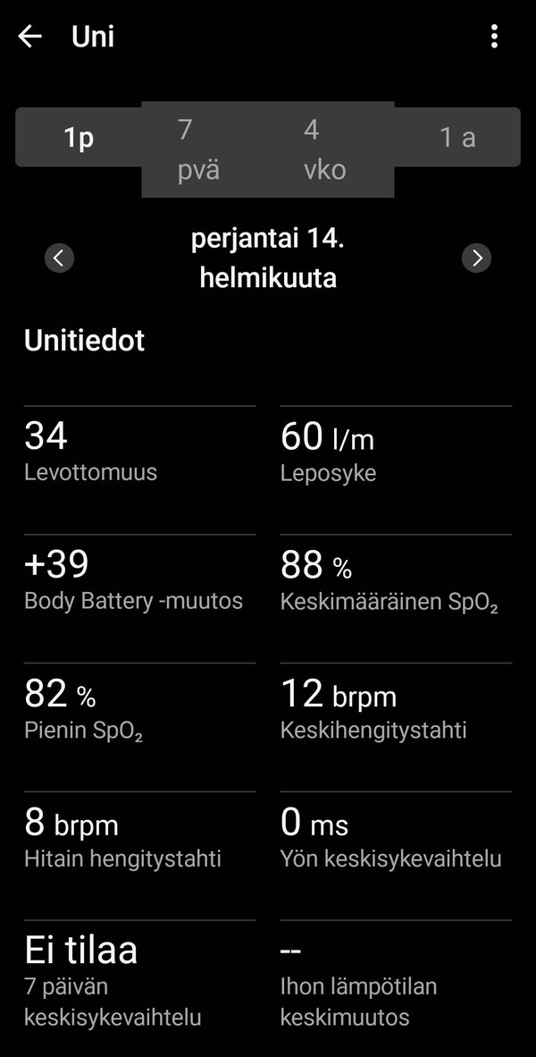 Garminin kerm unidataa yhdelt ylt 5/5