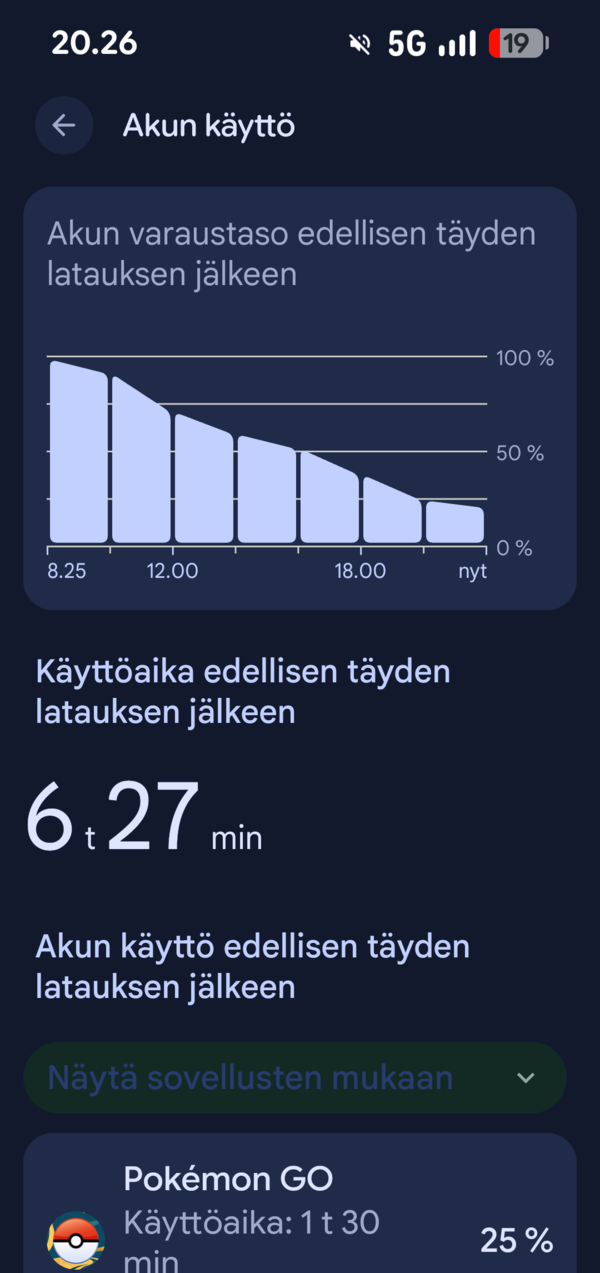 Google Pixel 10a:n akun kulutuksen graafi 1/5