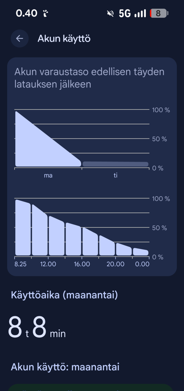 Google Pixel 10a:n akun kulutuksen graafi 2/5