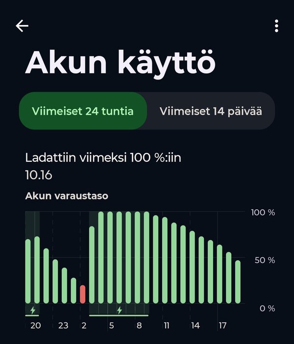 Razr 70 Ultran akkugraafi
