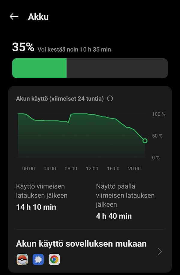 OnePlus 12R akkugraafi, yhden pivn tilastot