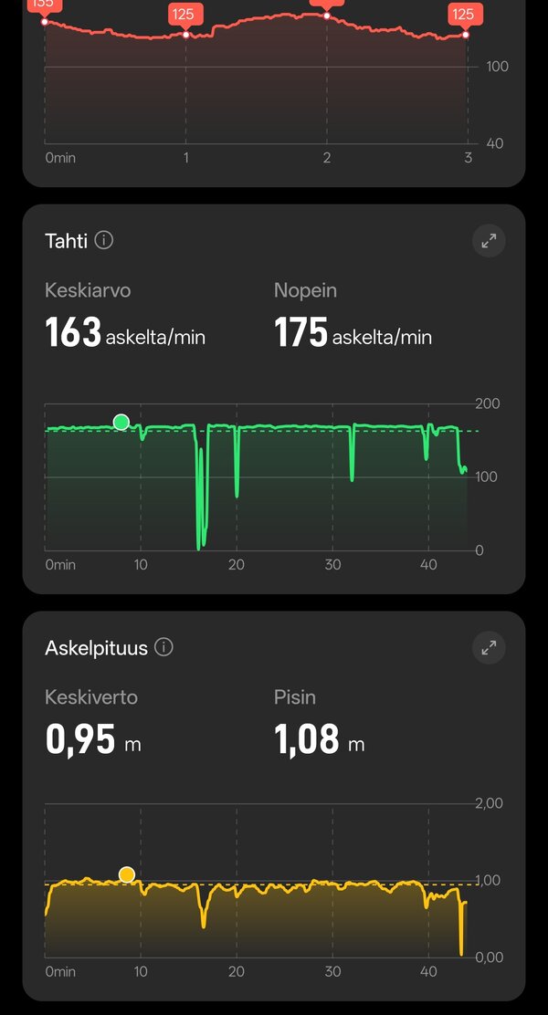 Juoksutreenin tiedot 5/6