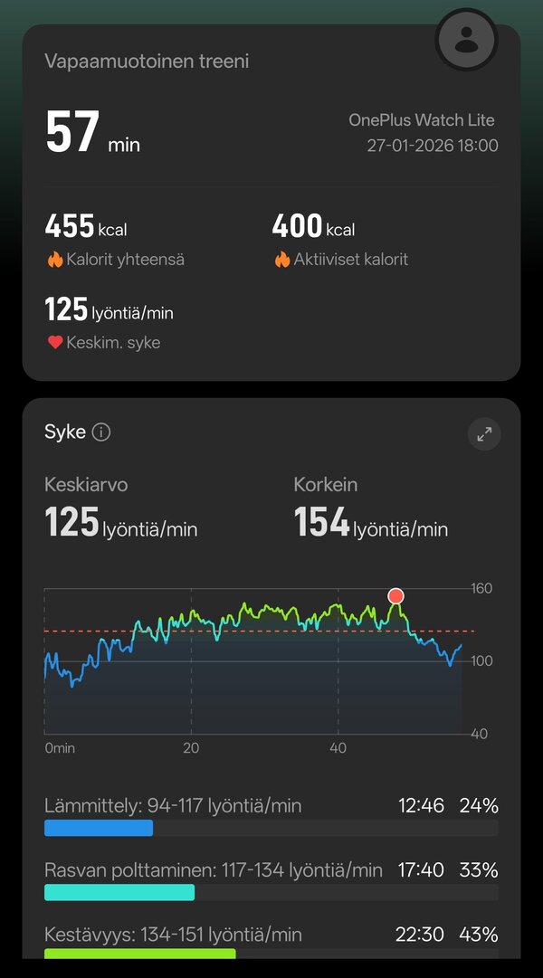 Vapaamuotoisten treenien tiedot ovat hyvin vajavaiset