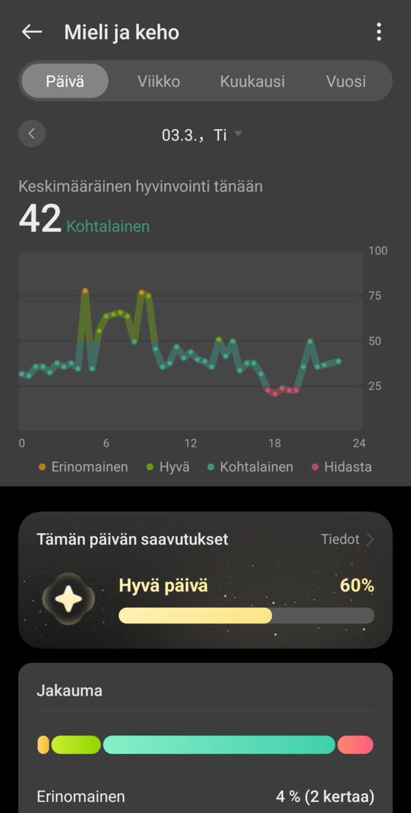 Mieli ja keho 1/2