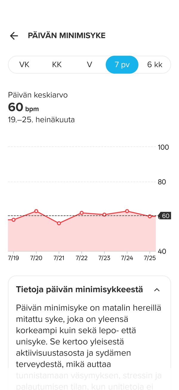 Päivän minimisyke