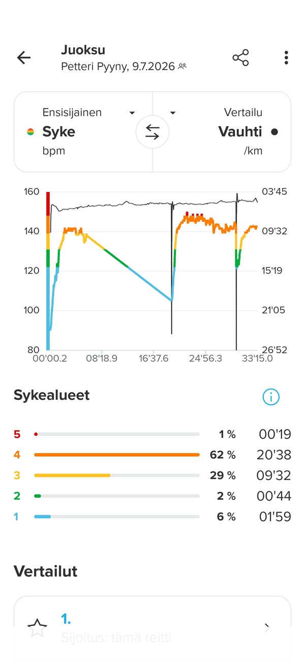 Juoksulenkin sykkeet