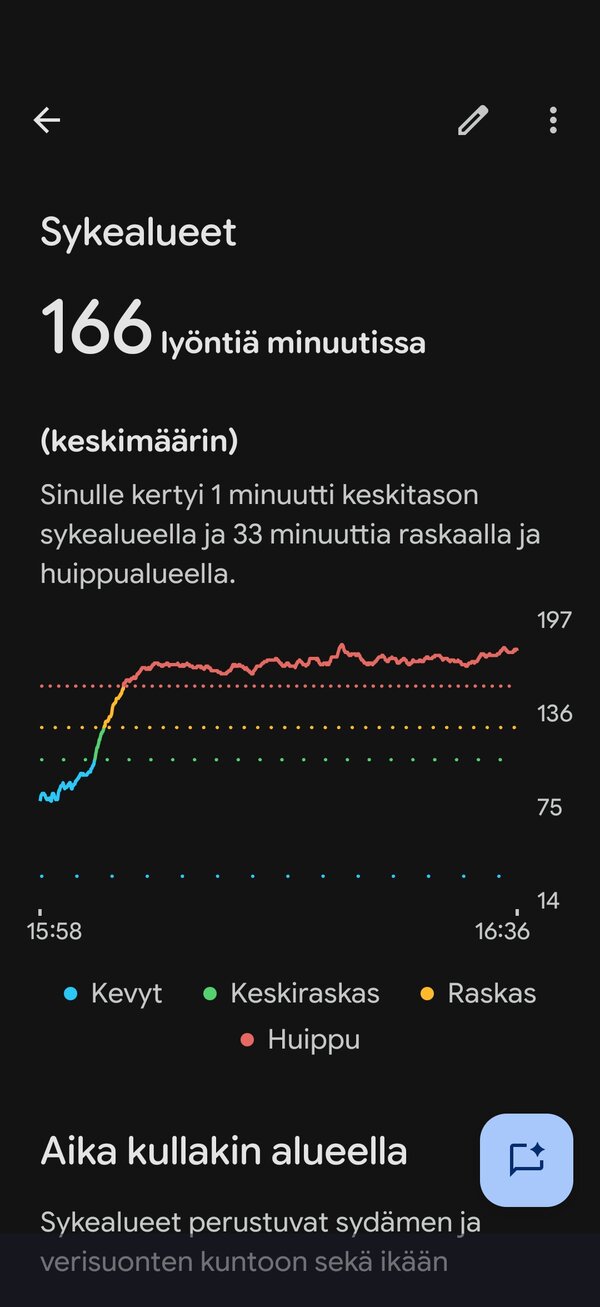 Toisen juoksulenkin sykkeet, Suunnolla mitattuna