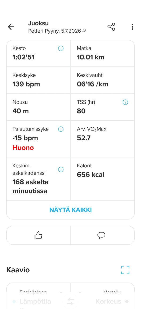 Suunto Vertical 2:lla tallennetun juoksulenkin dataa 1/8