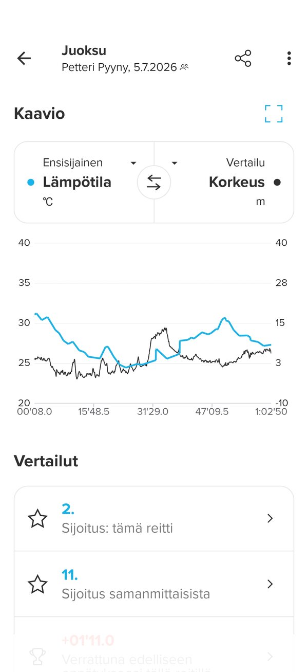 Suunto Vertical 2:lla tallennetun juoksulenkin dataa 2/8