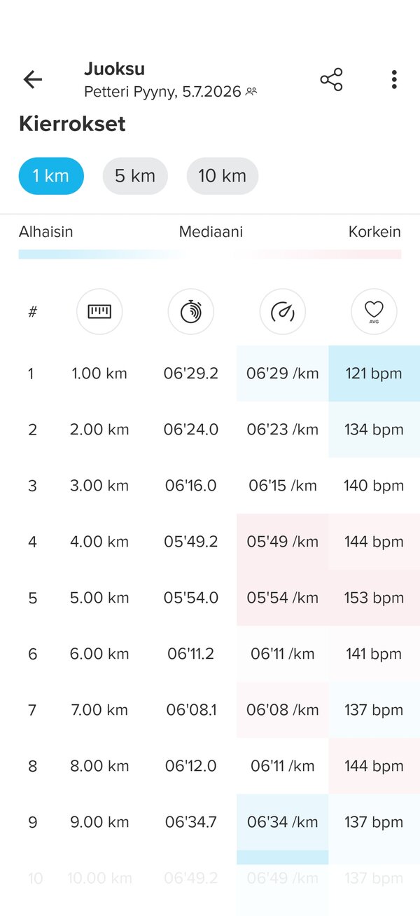 Suunto Vertical 2:lla tallennetun juoksulenkin dataa 3/8