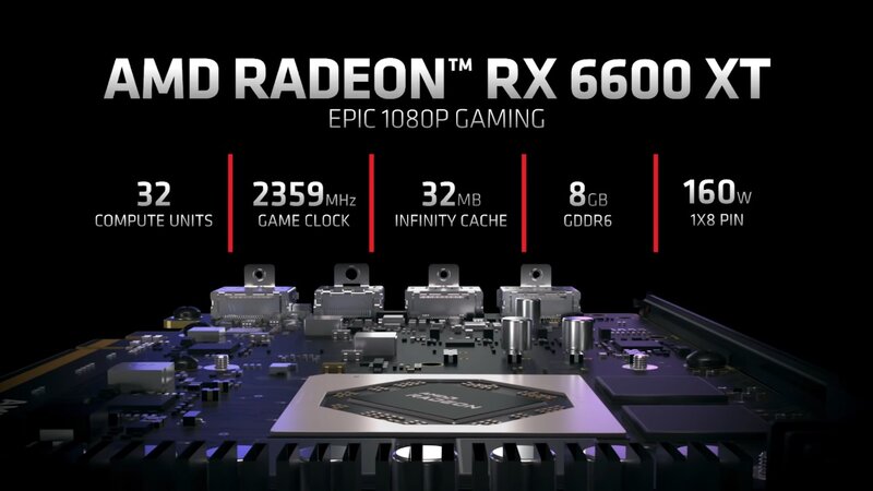 Radeon RX 6600 XT kortin keskeisimmät tekniset tiedot