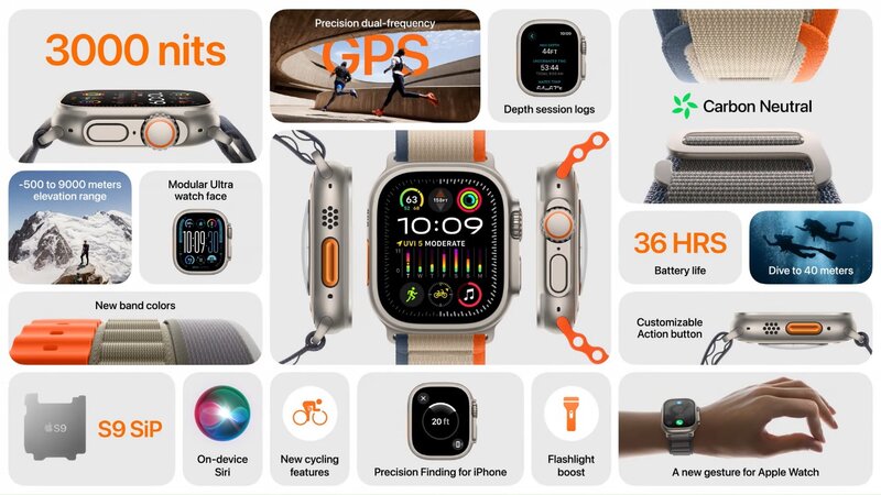 Apple Watch Ultra 2:n tärkeimmät ominaisuudet