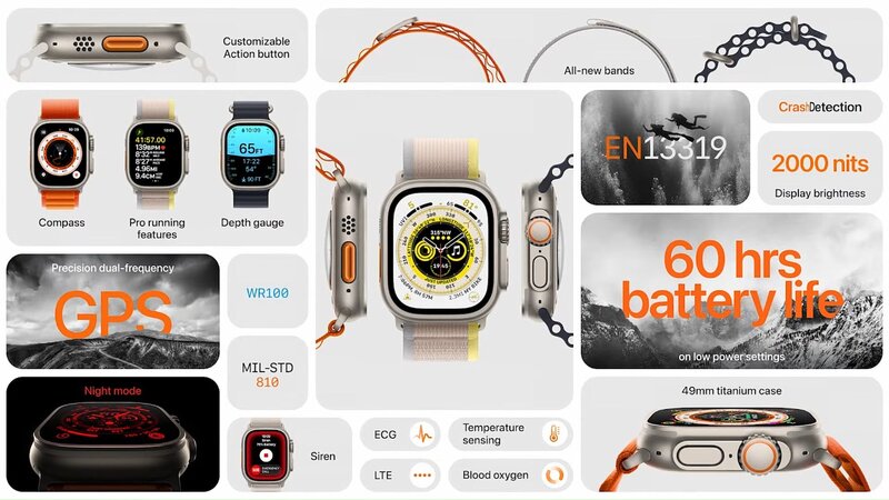 Apple Watch Ultran keskeiset ominaisuudet